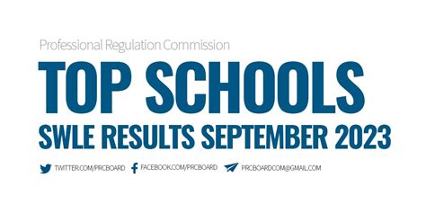 social work result|PERFORMANCE OF SCHOOLS: September 2023 Social Worker Licensur.